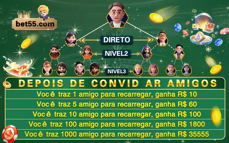Bet55 Bônus de Referência